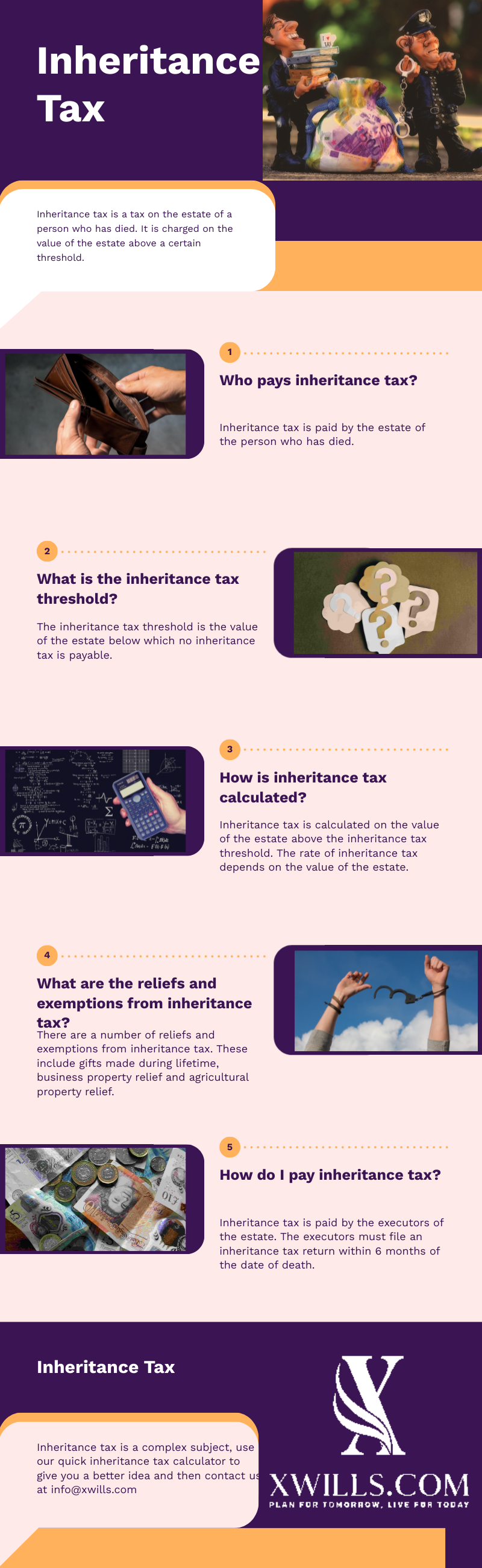 How much is inheritance tax - infographic