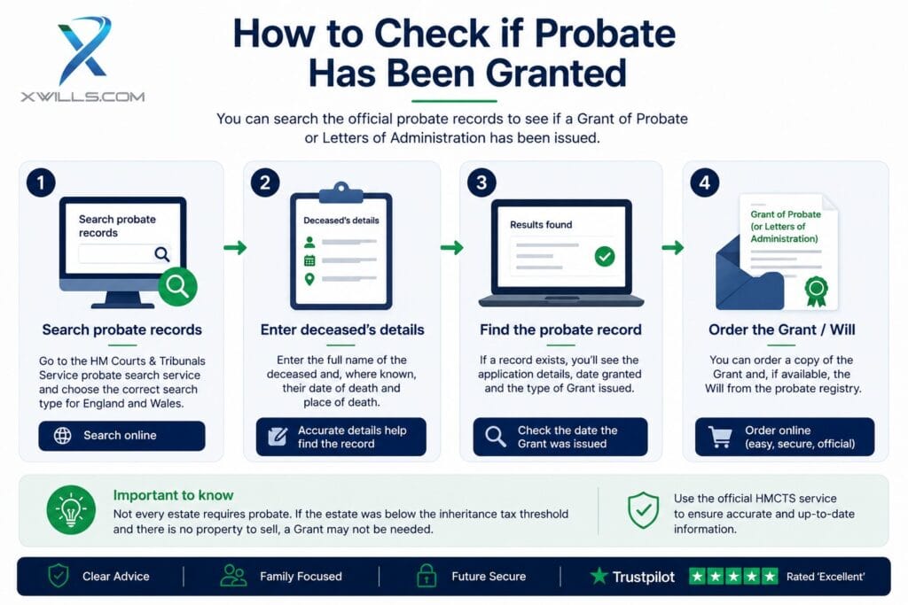 How to check if probate has been granted by searching official probate records and ordering a Grant of Probate or Will