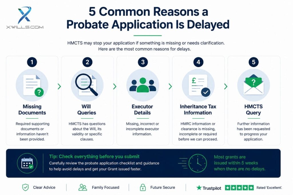 5 common reasons a probate application is delayed including missing documents Will queries executor details inheritance tax information and HMCTS queries